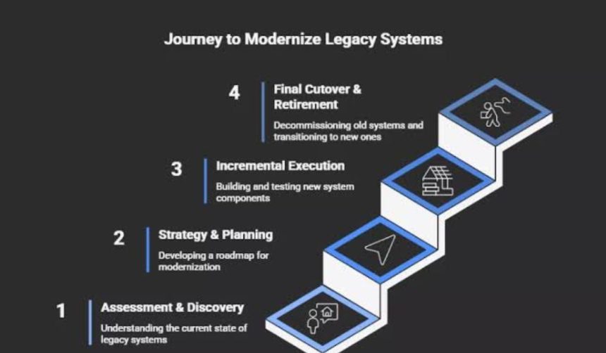 How Modernizing Legacy Systems Unlocks Business Scalability