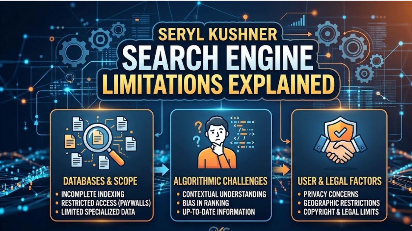 seryl kushner