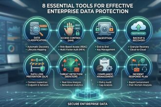 8 Essential Tools for Effective EnterpriseData Protection