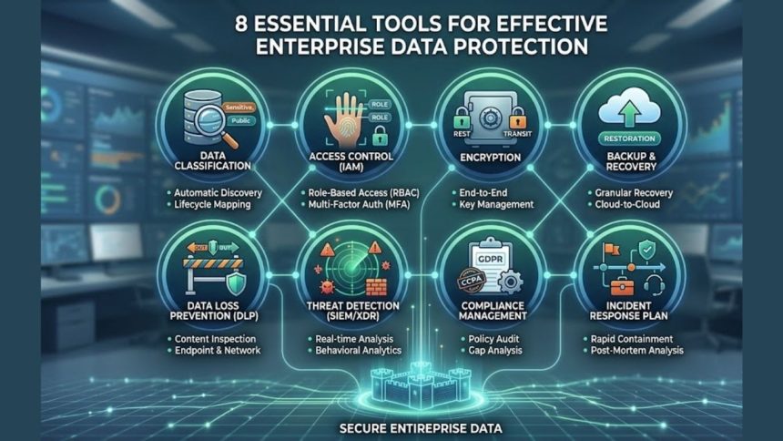 8 Essential Tools for Effective EnterpriseData Protection